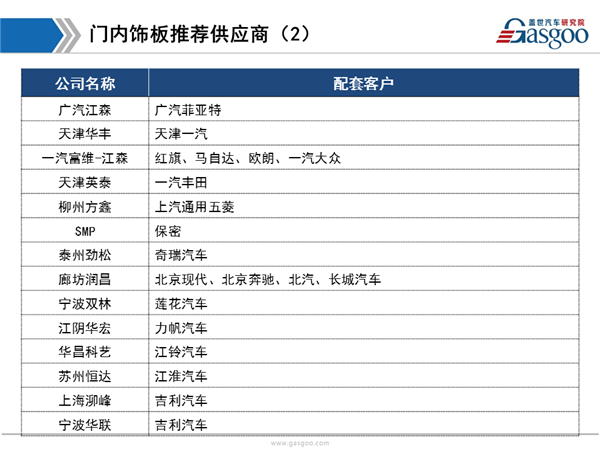 【行业综述】内饰行业综述