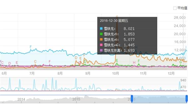 东风雪铁龙C6杀入市场 消费者关注度出奇高