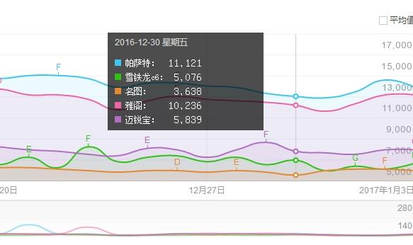 东风雪铁龙C6杀入市场 消费者关注度出奇高