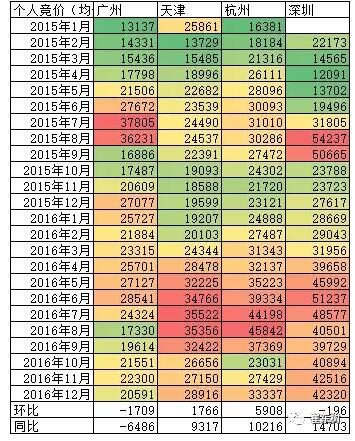 2016年12月新能源乘用车销量达3.8万  全年增长84%