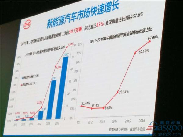 【百人会直播】王传福：坚定信心 持续推动中国新能源汽车稳健发展