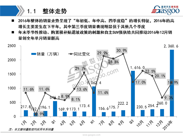 盖世汽车研究院：2016年乘用车市场销量全面解析