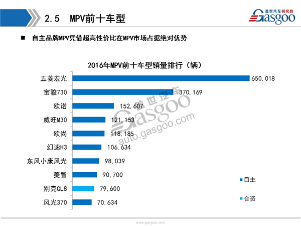 盖世汽车研究院：2016年乘用车市场销量全面解析