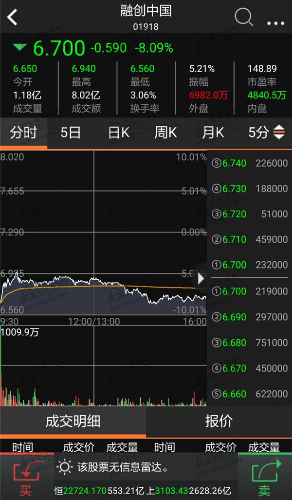 168亿能救乐视吗？