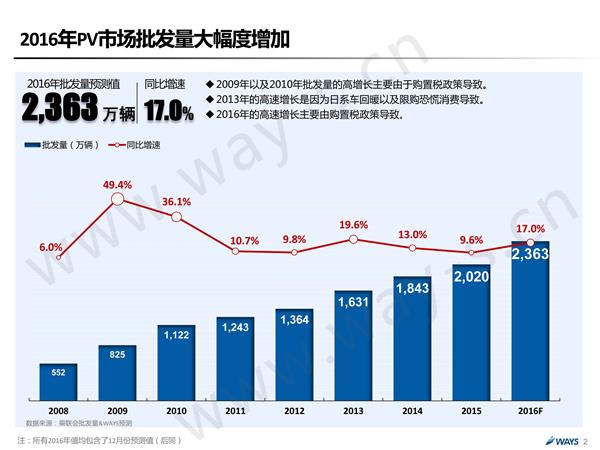 后购置税时代的中国汽车市场 还可繁荣多久？