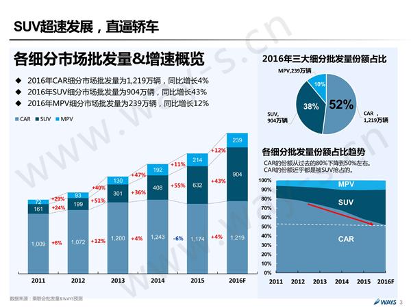 后购置税时代的中国汽车市场 还可繁荣多久？