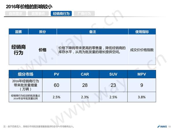 后购置税时代的中国汽车市场 还可繁荣多久？