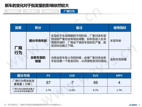 后购置税时代的中国汽车市场 还可繁荣多久？