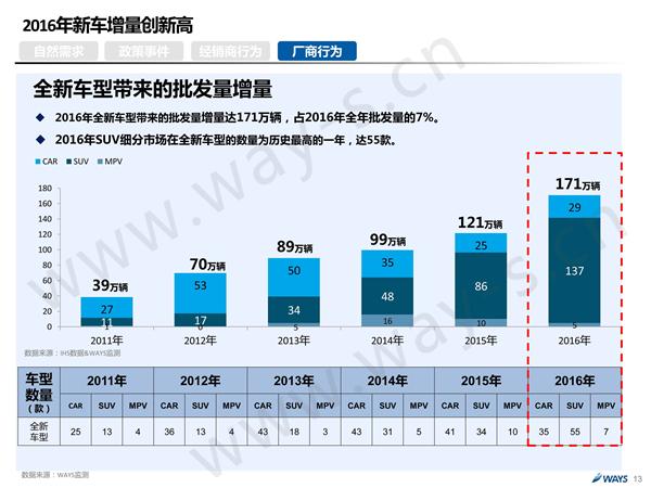 后购置税时代的中国汽车市场 还可繁荣多久？