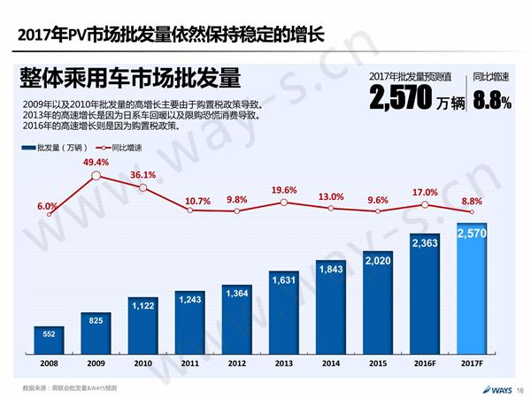 后购置税时代的中国汽车市场 还可繁荣多久？