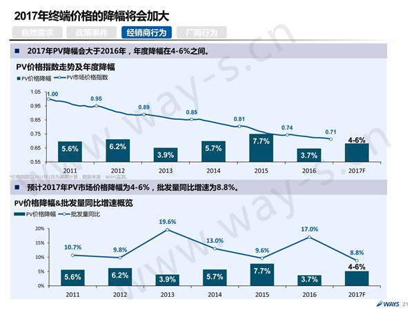 后购置税时代的中国汽车市场 还可繁荣多久？