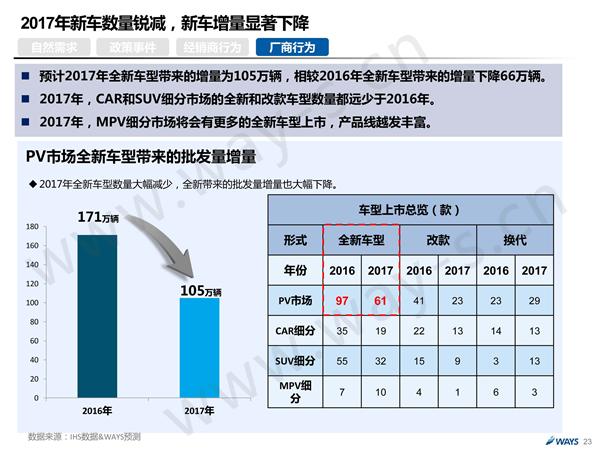 后购置税时代的中国汽车市场 还可繁荣多久？