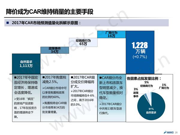 后购置税时代的中国汽车市场 还可繁荣多久？