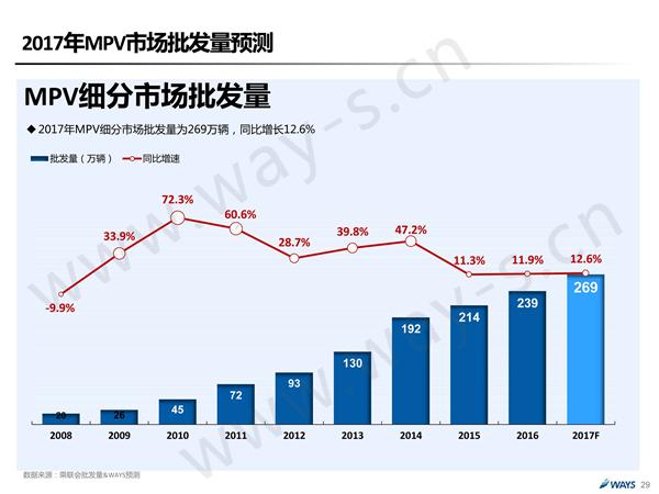 后购置税时代的中国汽车市场 还可繁荣多久？