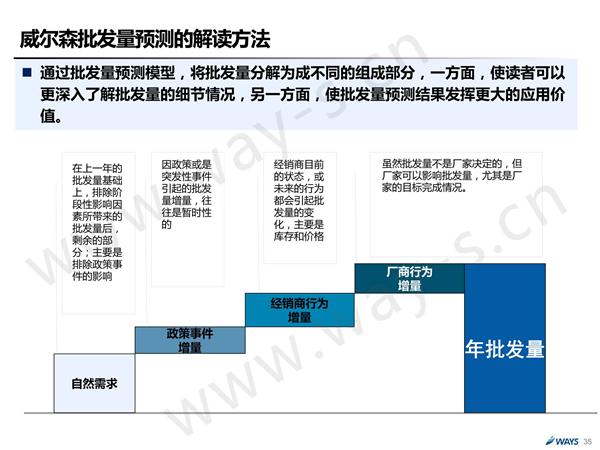 后购置税时代的中国汽车市场 还可繁荣多久？