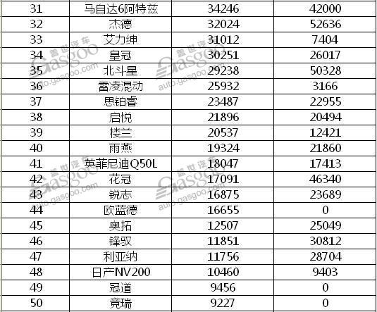2016日系车在华销量大比拼