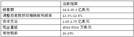 库博标准控股公司净收入近1.39亿美元