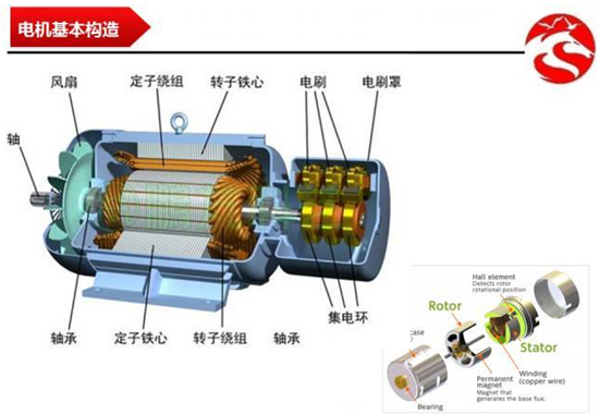 从丰田普锐斯到特斯拉Model S 新能源汽车电机应用分析