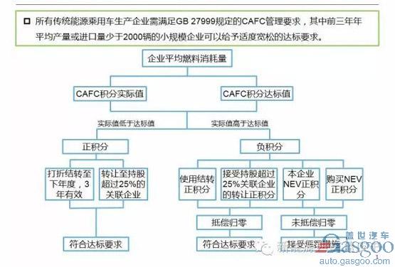 补贴退出后新能源汽车怎么办？工信部在两会上如是说！