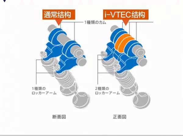 都说自己省油先进，那混动技术到底哪家强？