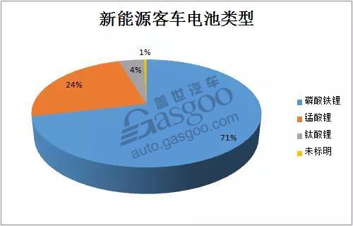 不开玩笑！2017年第3批《新能源汽车推广应用推荐车型目录》出炉