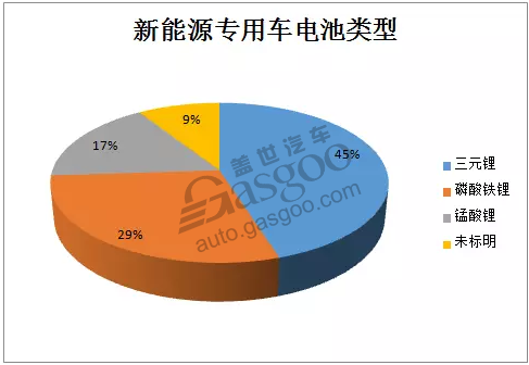 不开玩笑！2017年第3批《新能源汽车推广应用推荐车型目录》出炉