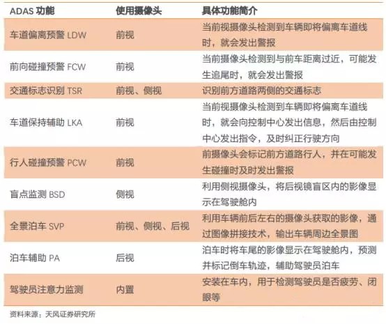 自动驾驶传感器市场大起底