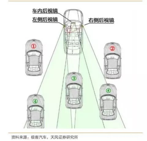 自动驾驶传感器市场大起底