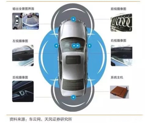 自动驾驶传感器市场大起底