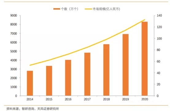 自动驾驶传感器市场大起底