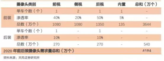 自动驾驶传感器市场大起底