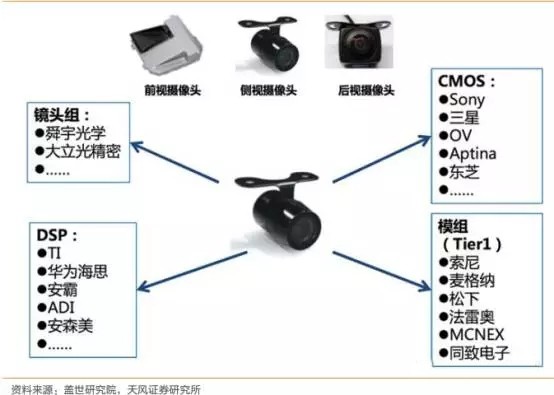 自动驾驶传感器市场大起底