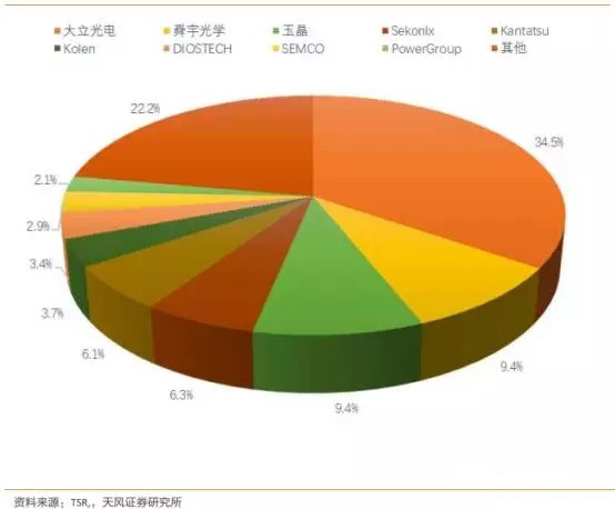 自动驾驶传感器市场大起底