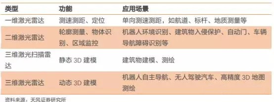 自动驾驶传感器市场大起底
