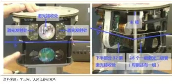 自动驾驶传感器市场大起底