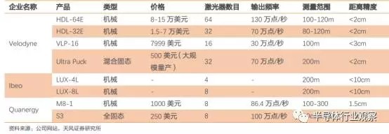 自动驾驶传感器市场大起底