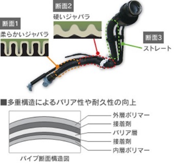 安全•环境技术 丰田合成做优质创新技术产品