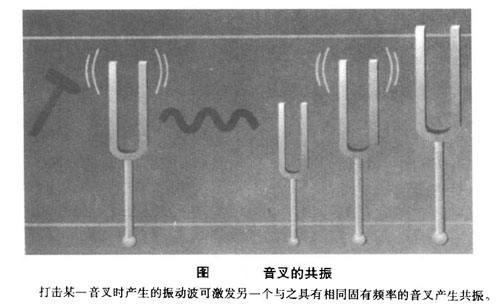剪掉电动汽车最后一根线？无线充电进入“快进”模式