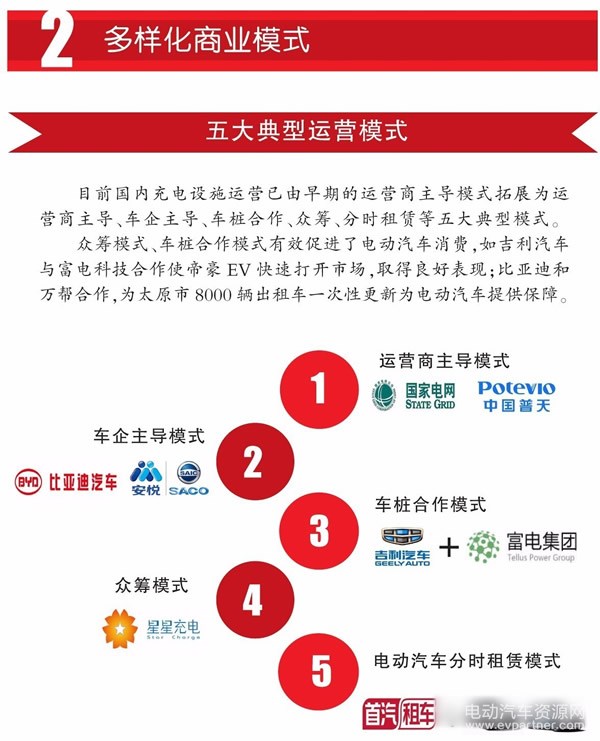 一图读懂2016－2017中国电动汽车充电设施发展年报
