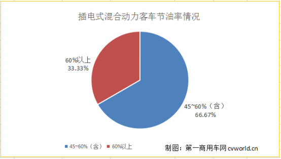 第5批车型目录分析：98款客车获超额补贴