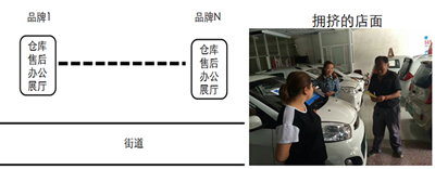 从典型样本看低速电动车销售模式变革方向
