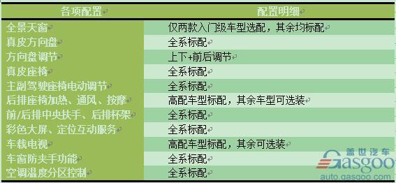 奥迪A6L为何能领先豪华C级车市场近30年？