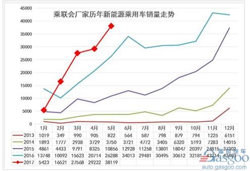 政策退坡速度加快 到底什么样的新能源车才受欢迎？
