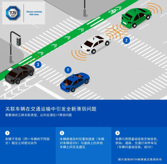 无人驾驶的安全性究竟如何保障？