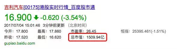 从120元起家到市值超广汽 吉利是怎么做到的？