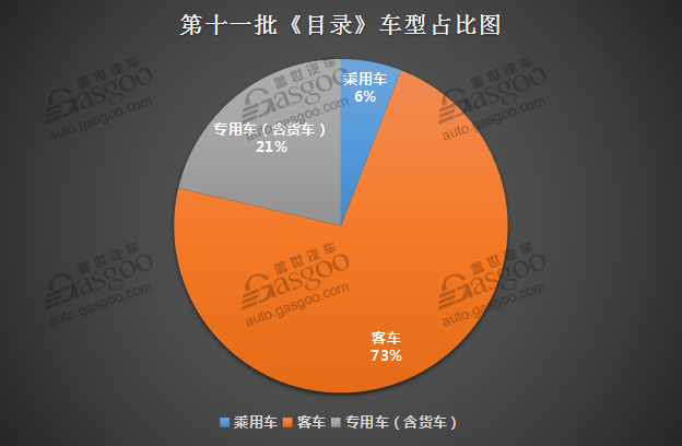 《免征车辆购置税的新能源汽车车型目录》（第十一批）公告