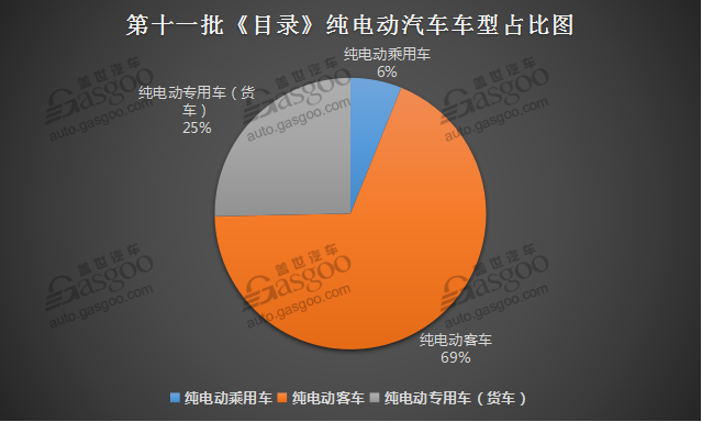 《免征车辆购置税的新能源汽车车型目录》（第十一批）公告
