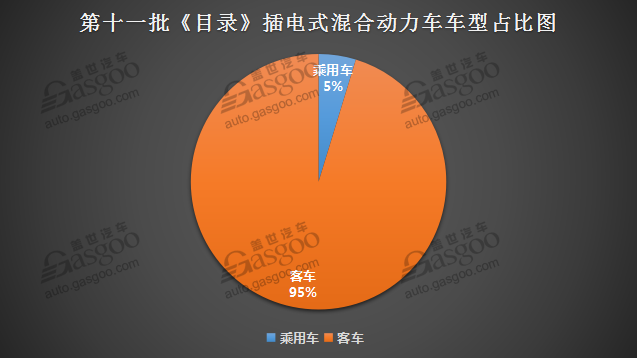 《免征车辆购置税的新能源汽车车型目录》（第十一批）公告