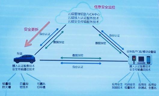 “勒索病毒”肆虐  如何避免车联网成下一个沦陷区？