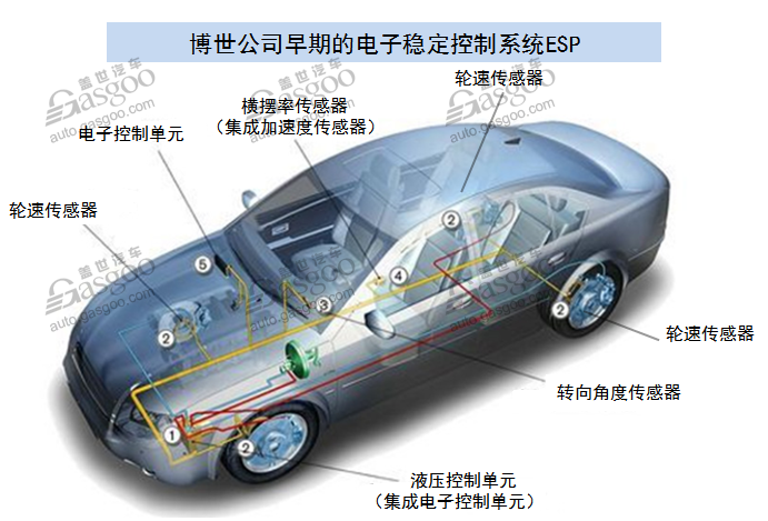 越发普及 汽车电子稳定控制系统行业综述